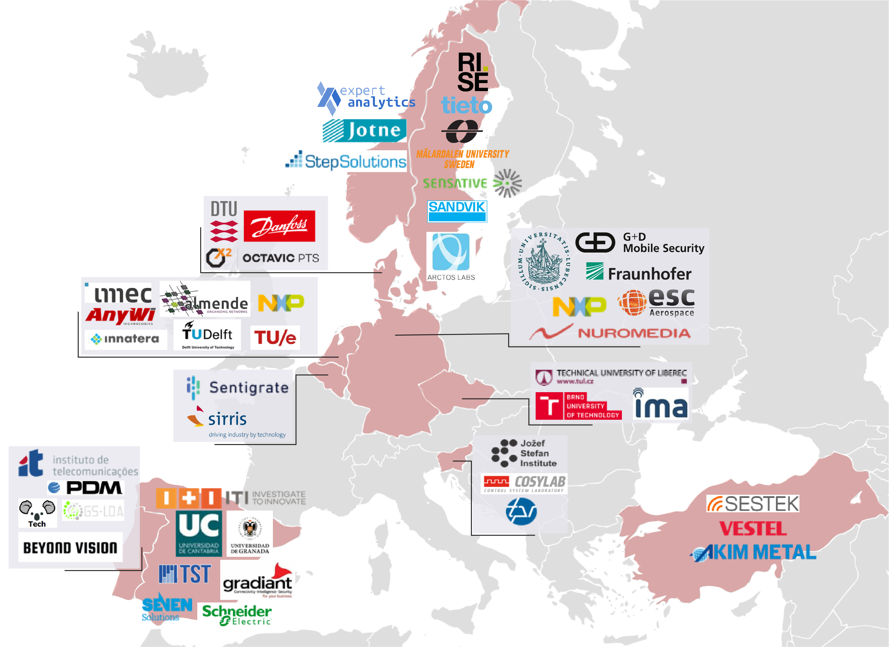 Overview of the partners in the DAIS-project